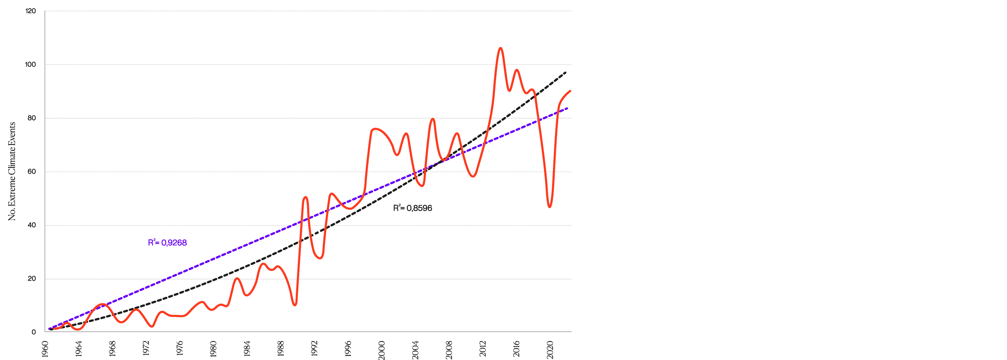 single 5C charts